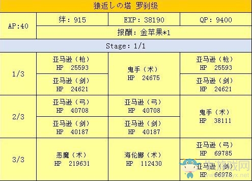 《FGO》鬼島活動(dòng)鬼島錦緞掉落地點(diǎn)