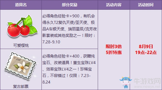 《QQ飛車》暑假寶箱狂歡 驚喜5折特惠+限時3倍！