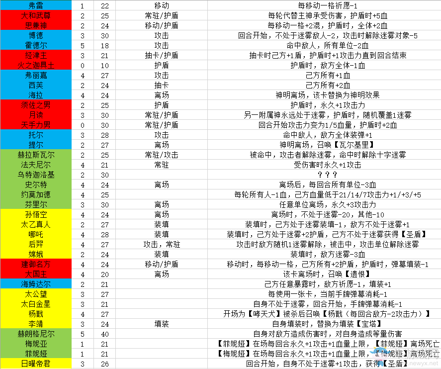 《神代夢華譚》全卡牌匯總一覽