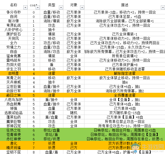 《神代夢華譚》全卡牌匯總一覽