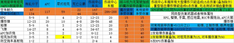 《俠盜飛車5》載具爆炸傷害與耐久數據列表一覽
