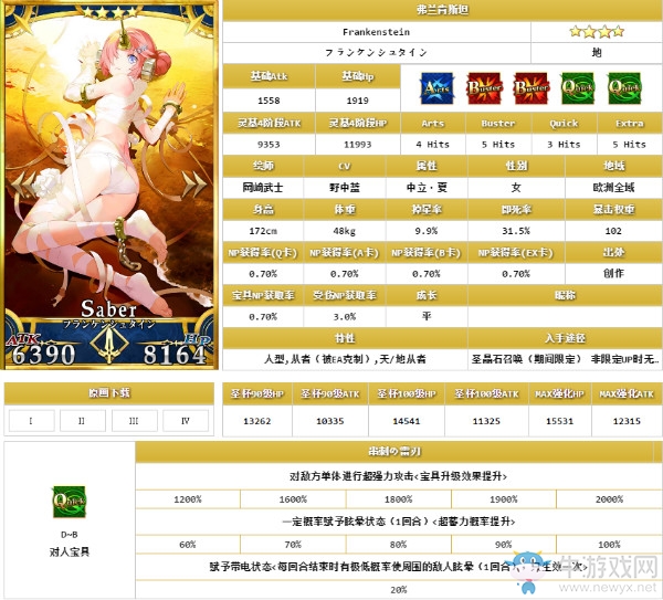《FGO》泳裝弗蘭肯斯坦解析