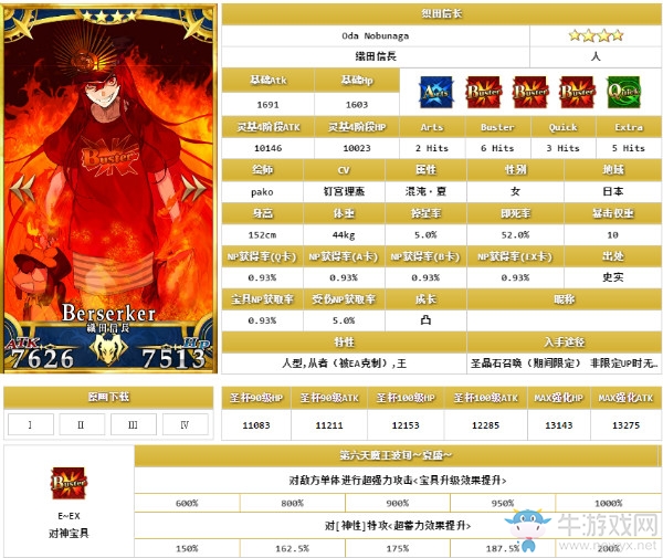 《FGO》泳裝織田信長解析