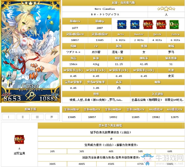 《FGO》泳裝尼祿解析