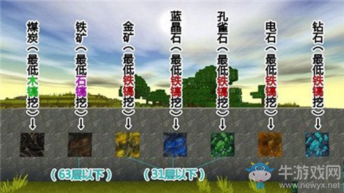 《迷你世界》金礦位置詳解