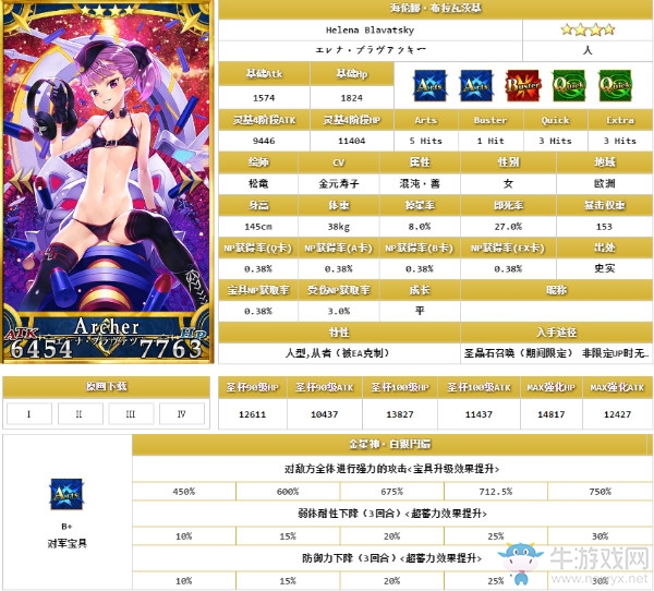 《FGO》泳裝海倫娜解析