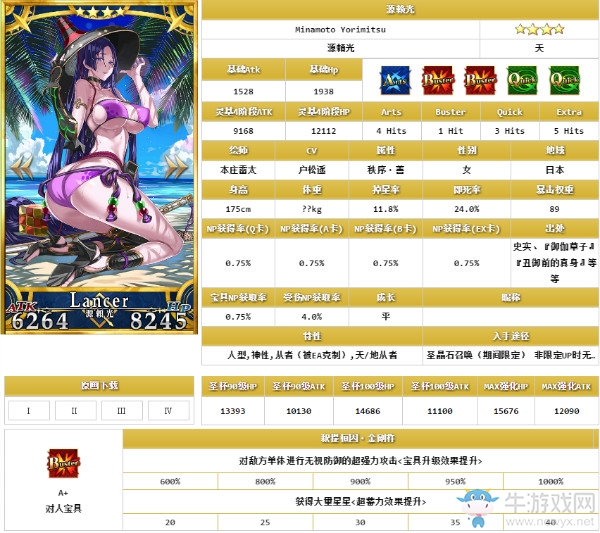 《FGO》泳裝源賴(lài)光解析