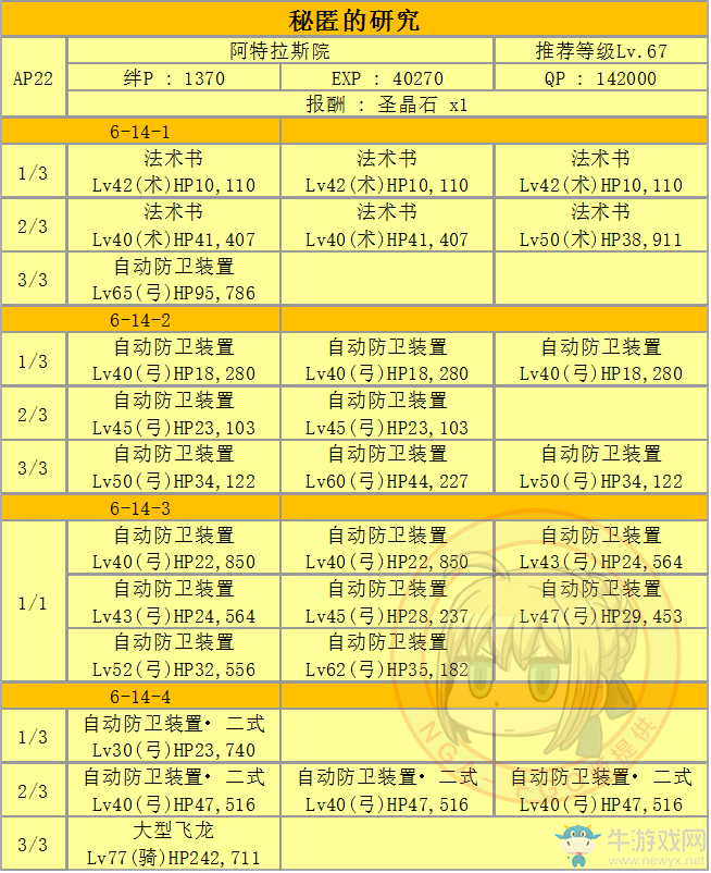 《FGO》第六章 神圣圓桌領(lǐng)域 卡美洛攻略詳解
