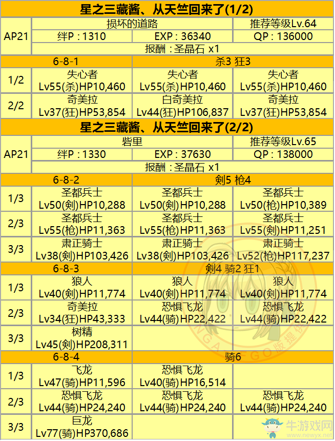 《FGO》第六章 神圣圓桌領(lǐng)域 卡美洛攻略詳解