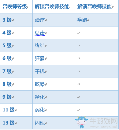 《王者榮耀》8.21搶先服更新內容