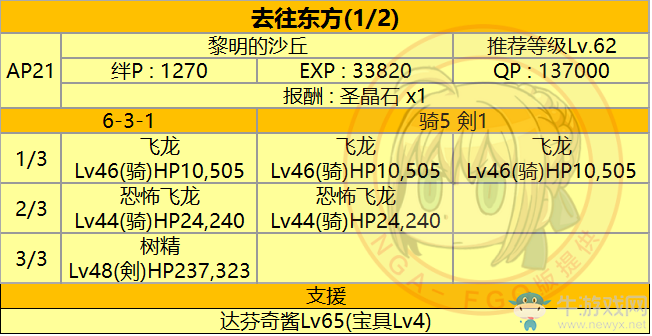《FGO》第六章 神圣圓桌領(lǐng)域 卡美洛攻略詳解