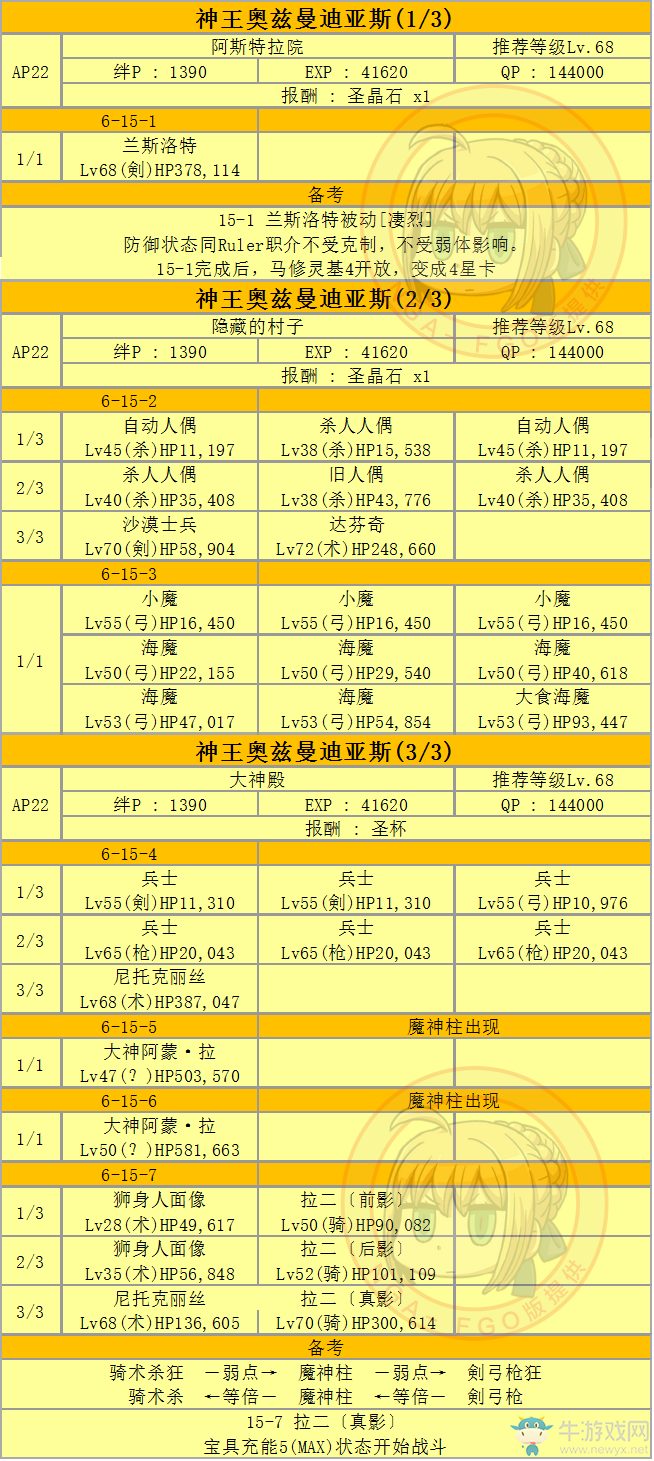 《FGO》第六章 神圣圓桌領(lǐng)域 卡美洛攻略詳解