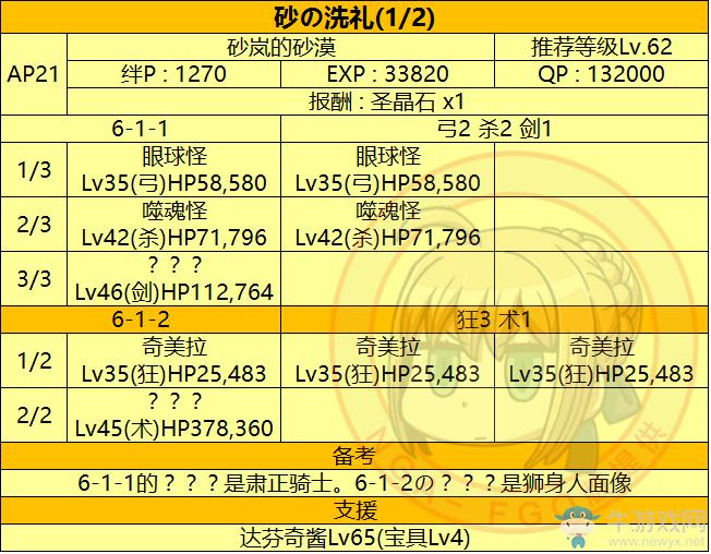 《FGO》第六章 神圣圓桌領(lǐng)域 卡美洛攻略詳解