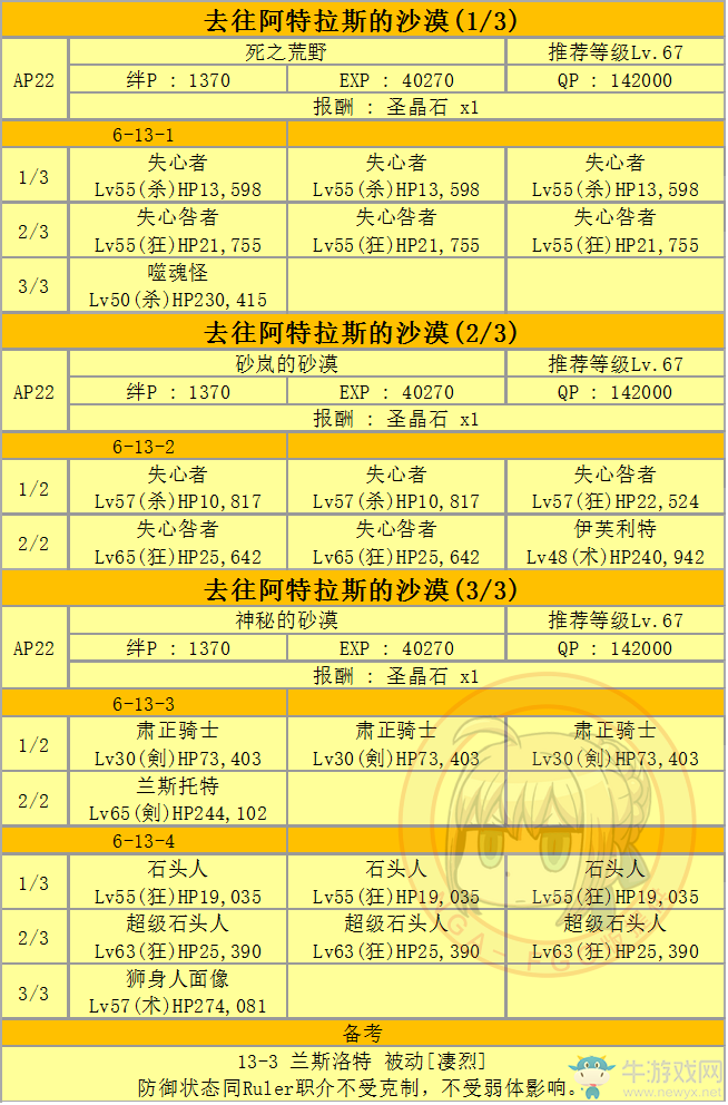《FGO》第六章 神圣圓桌領(lǐng)域 卡美洛攻略詳解