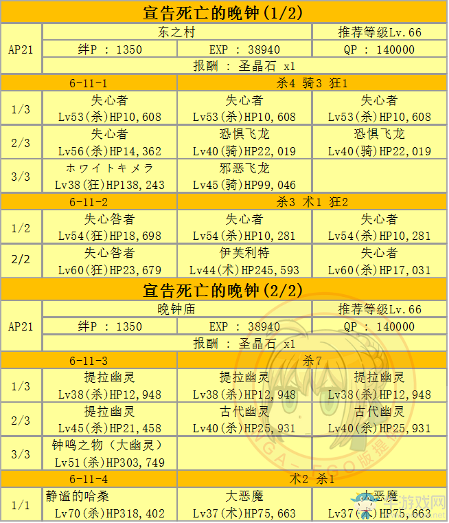 《FGO》第六章 神圣圓桌領(lǐng)域 卡美洛攻略詳解