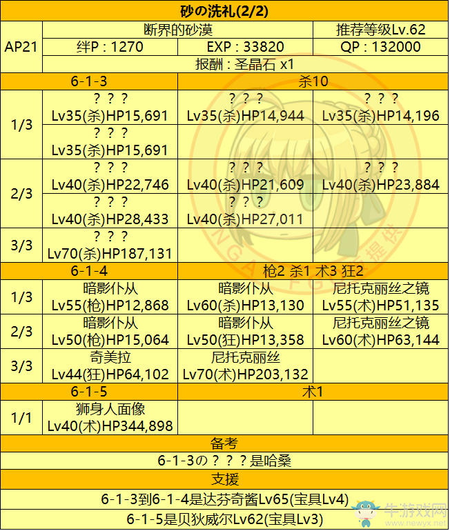 《FGO》第六章 神圣圓桌領(lǐng)域 卡美洛攻略詳解