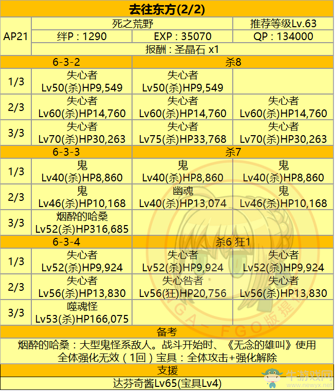 《FGO》第六章 神圣圓桌領(lǐng)域 卡美洛攻略詳解