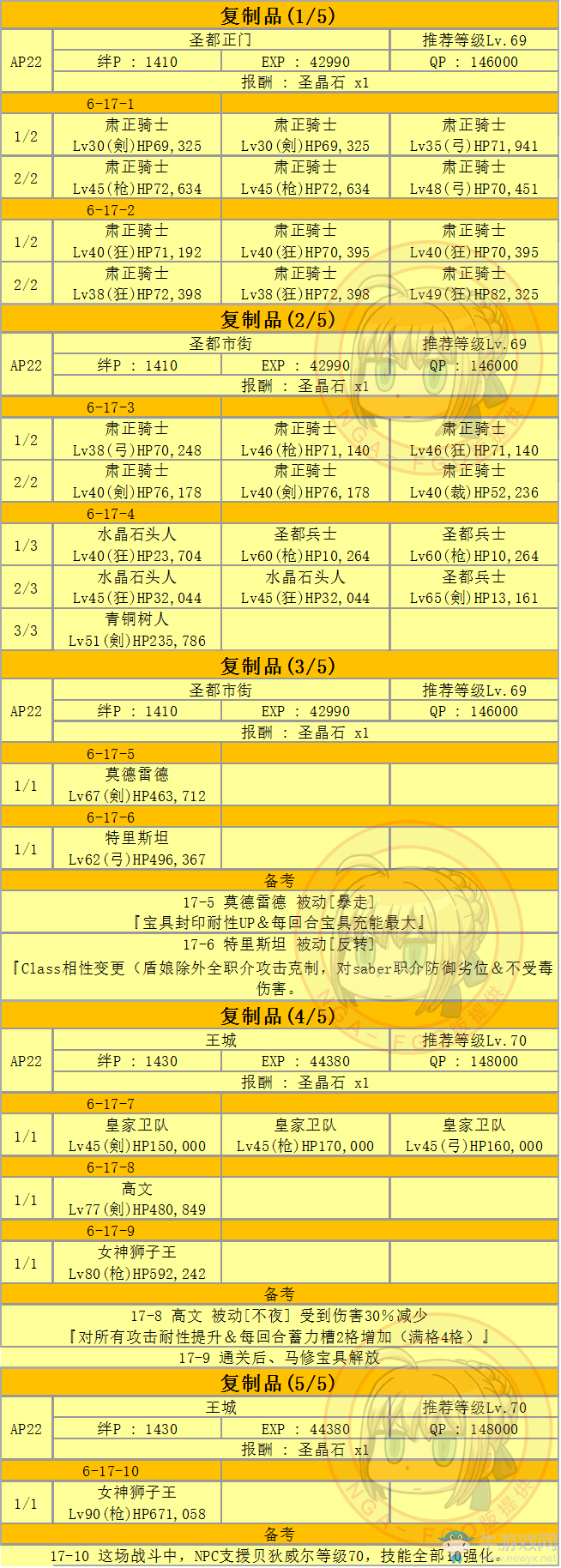《FGO》第六章 神圣圓桌領(lǐng)域 卡美洛攻略詳解