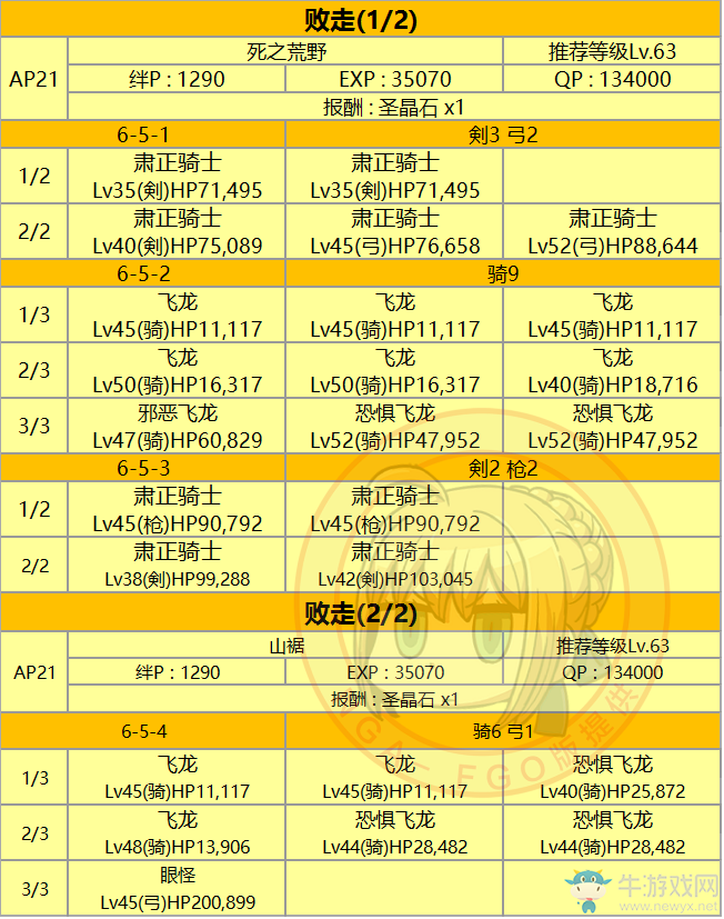 《FGO》第六章 神圣圓桌領(lǐng)域 卡美洛攻略詳解
