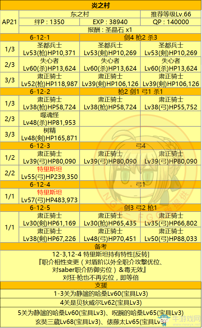 《FGO》第六章 神圣圓桌領(lǐng)域 卡美洛攻略詳解