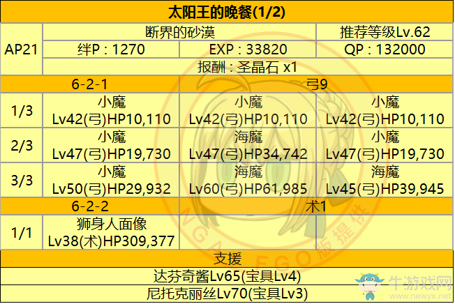 《FGO》第六章 神圣圓桌領(lǐng)域 卡美洛攻略詳解