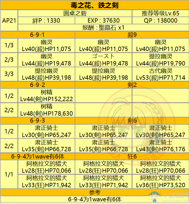 《FGO》第六章 神圣圓桌領(lǐng)域 卡美洛攻略詳解