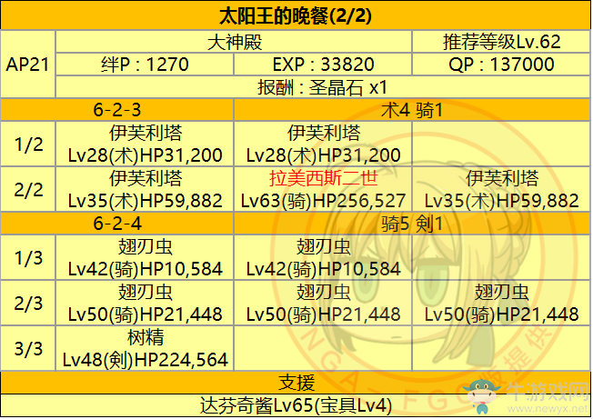 《FGO》第六章 神圣圓桌領(lǐng)域 卡美洛攻略詳解