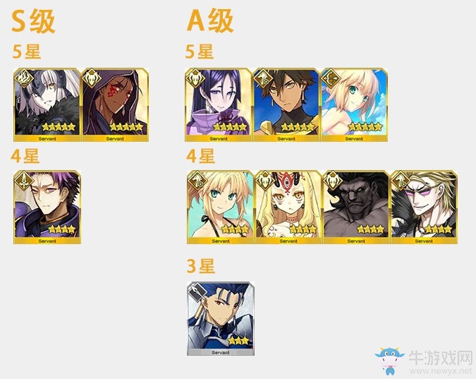 《FGO》圣杯轉(zhuǎn)臨從者推薦