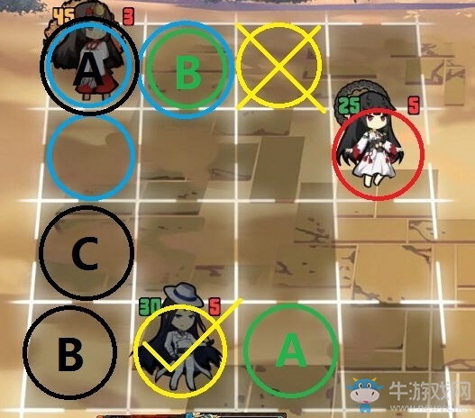 《神代夢華譚》開霧站位指南