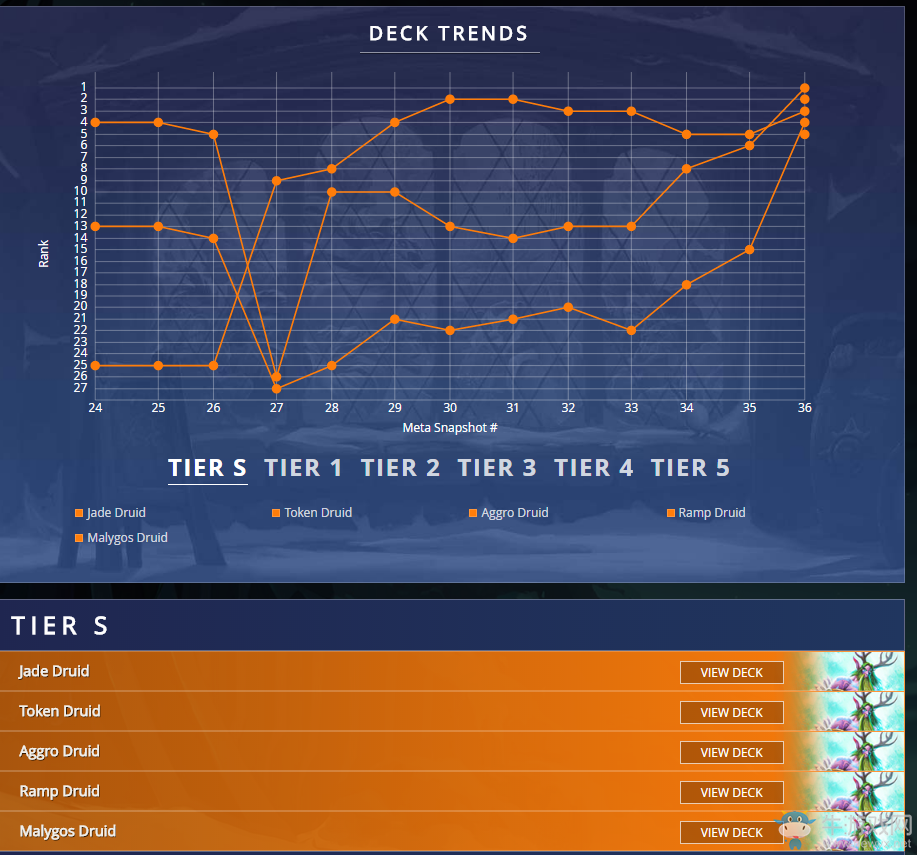 《爐石傳說》冰冠王座德魯伊制霸卡組
