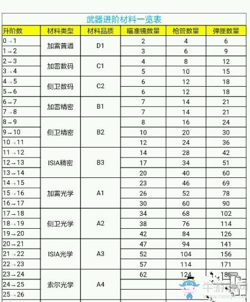 《魂斗羅：歸來》武器進階材料一覽