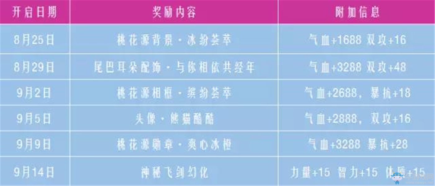 《御劍情緣》開學(xué)季學(xué)院派活動攻略