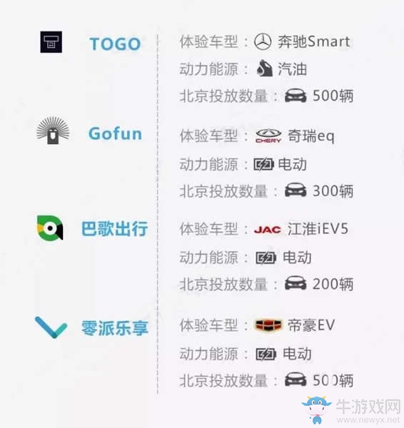 《共享汽車》四大主流共享汽車平臺(tái)收費(fèi)對(duì)比及使用體驗(yàn)