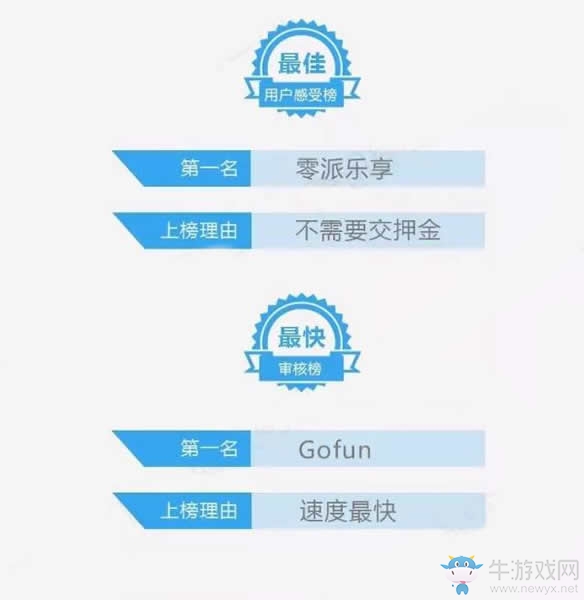 《共享汽車》四大主流共享汽車平臺(tái)收費(fèi)對(duì)比及使用體驗(yàn)