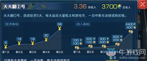 《魔法禁書(shū)目錄》微氪玩家收益最大化技巧