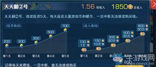 《魔法禁書(shū)目錄》微氪玩家收益最大化技巧