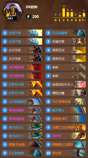 《爐石傳說》DK奶騎卡組介紹