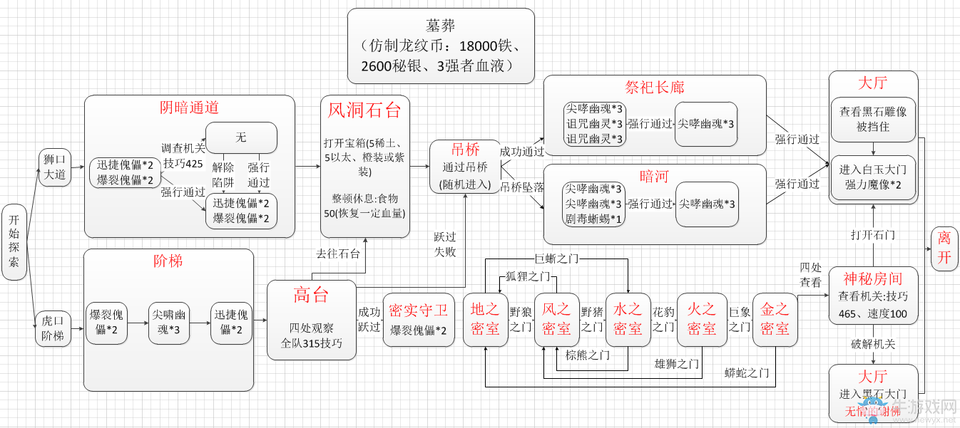 《地下城堡2黑暗覺(jué)醒》副本墓葬攻略