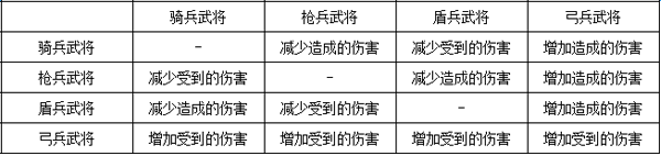《三國志2017》兵種克制關(guān)系詳解