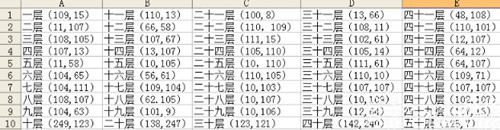 《倩女幽魂》手游絳雪元霜百層通關(guān)攻略