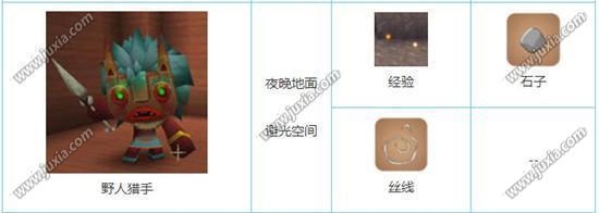 《迷你世界》怪物擊敗掉落物品匯總