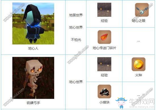 《迷你世界》怪物擊敗掉落物品匯總