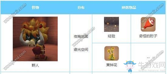 《迷你世界》怪物擊敗掉落物品匯總