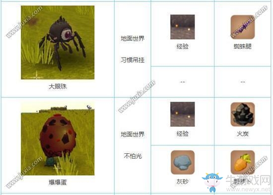 《迷你世界》怪物擊敗掉落物品匯總