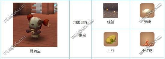 《迷你世界》怪物擊敗掉落物品匯總