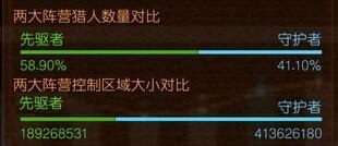 《次元獵人》陣營如何選擇 選哪個陣營好