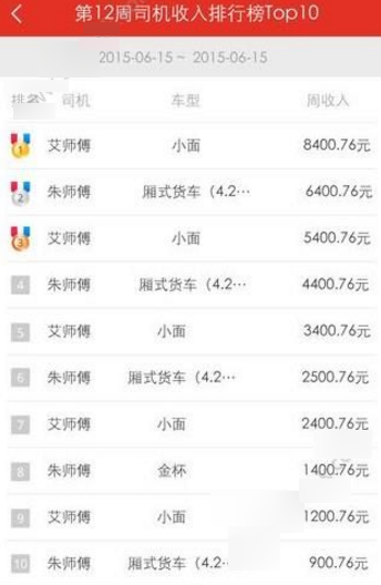 《云鳥司機》實際收入介紹