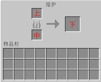 《我的世界》手游自動(dòng)烤肉機(jī)制作方法詳解