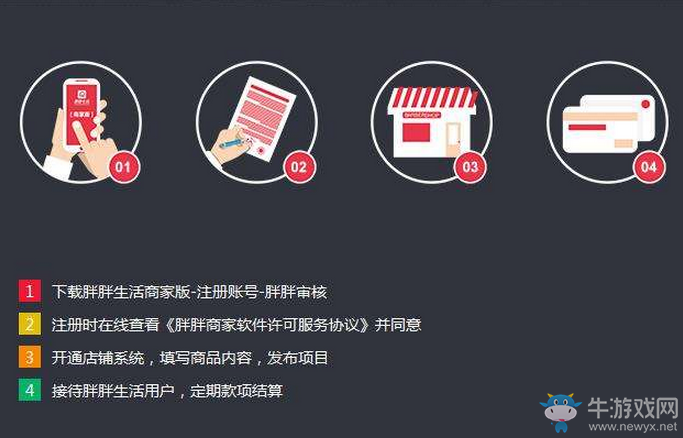 《胖胖生活》商家入駐規(guī)則介紹