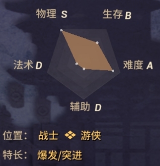 《決戰(zhàn)平安京》妖刀姬技能詳解